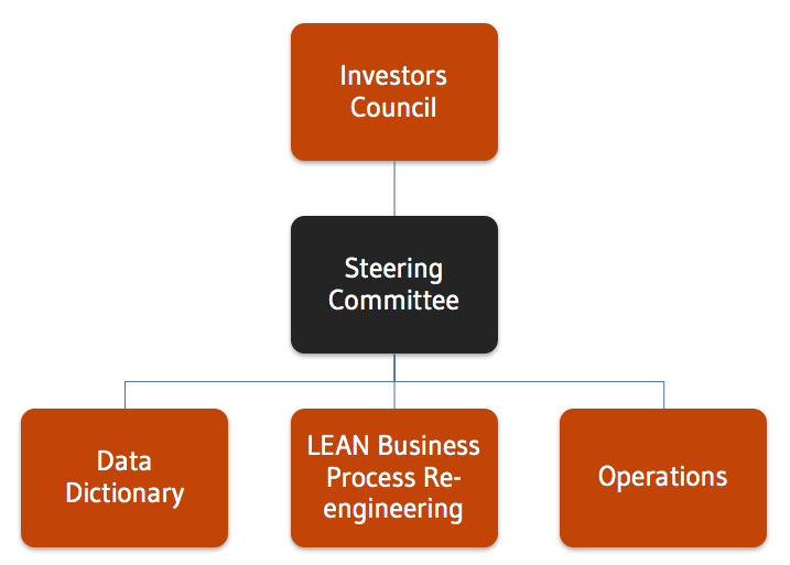 DocuSign governance structure