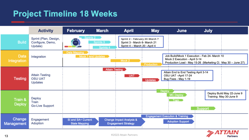 crm-project-timeline